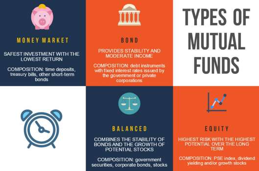 Mutual Funds: The Right Kind Of Funds